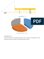 Auditoría administrativa encuesta resultados profesiones empresas