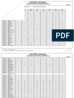 Anna University:: Chennai - 600025. Office of The Controller of Examinations Provisional Results of Nov. / Dec. Examination, 2019 (R-2017) - Page 1/11