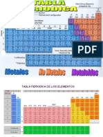 Tabla_PeriodicaQG