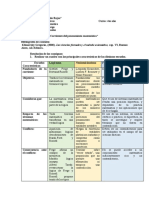 Tp n° 5 fundamento