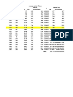 Average Rainfall Data of Base Stations