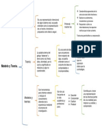 Actividad Modelos y terorías.