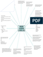 Mapa Mental Metodologia - Unidad - 2 - Parte - 2