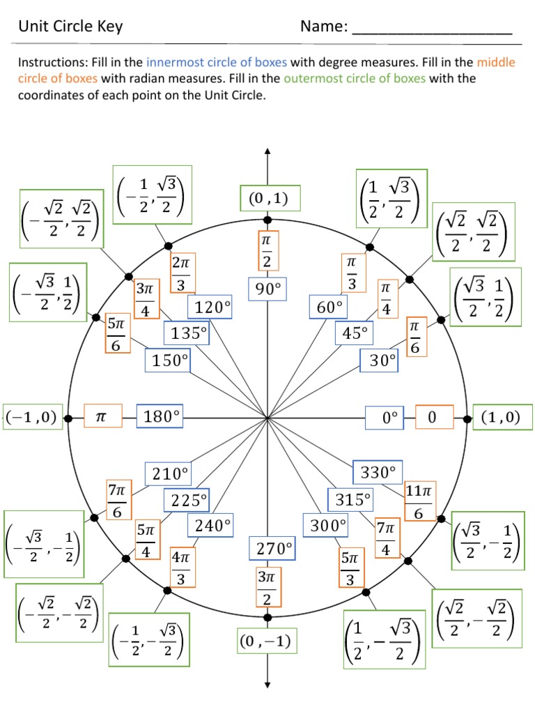 Unit Circle Fill-In Worksheet | PDF | Elementary Geometry | Trigonometry