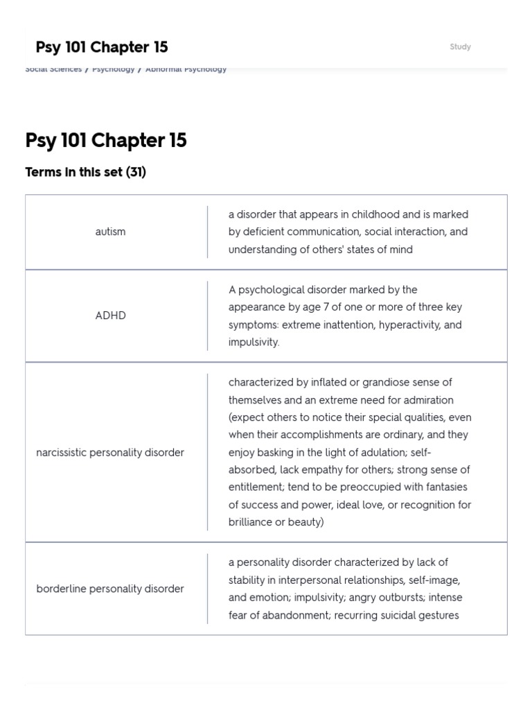 Psy 101 Chapter 15 Flashcards Quizlet PDF Mental Disorder
