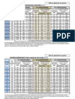 Tabla para Calculo de Aplicacion de Espuma