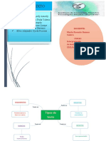 TIPOS de Textos - Mapa Mental