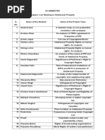 Project Topic Law Relating To IPR