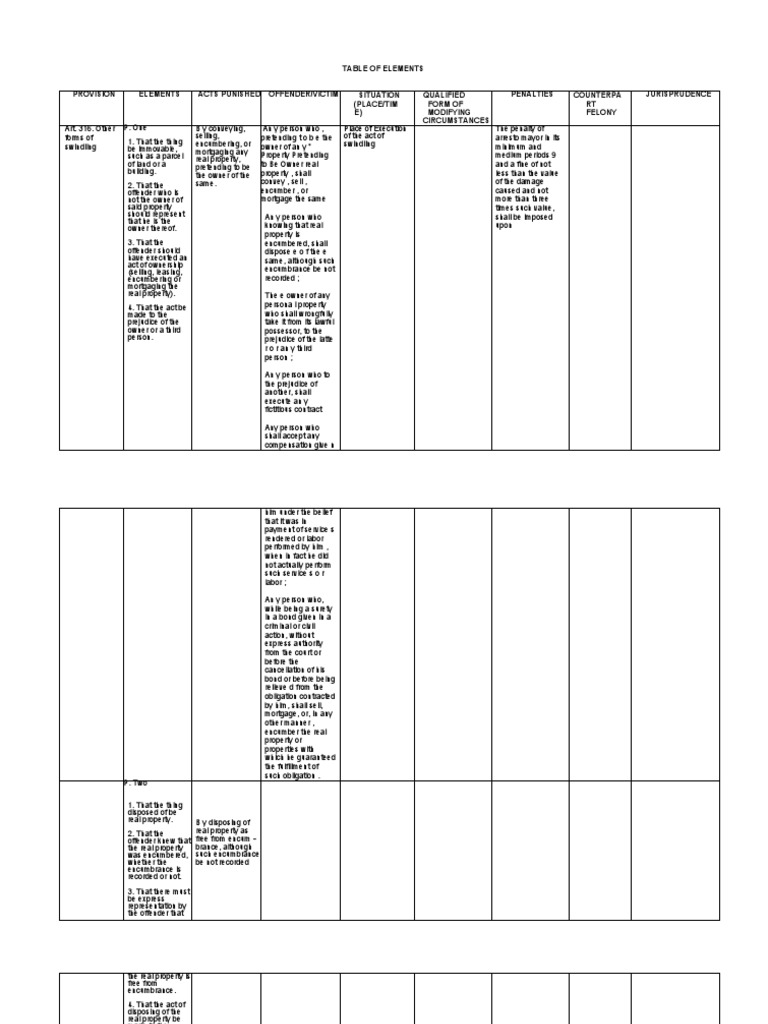 Other Forms Of Swindling Elements Of Communication