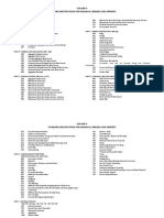 Materials Engineer Review Notes