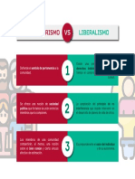 Semana 4 - Infografía - Diferencias Entre Comunitarismo y Liberalismo