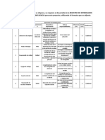 Caso Practico Clase7 Francisco Jose Arbesu Sanchez