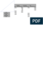 Pivot Forecast Analysis (CRM - Lead)