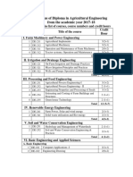 Syllabus of Diploma in Agricultural Engineering From The Academic Year 2017-18