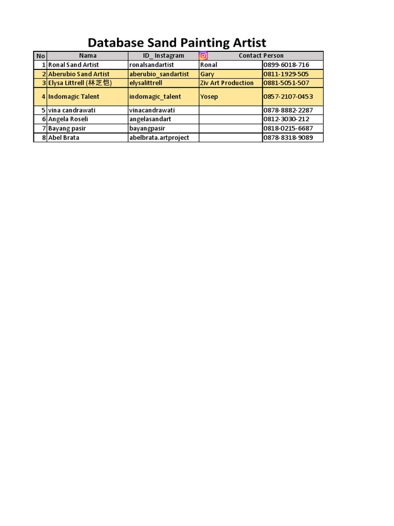 Sand Painting Artists Database | PDF