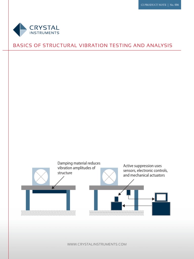 Basics of Structural Vibration Testing and Analysis PDF Analog To