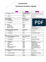 Science and Technolgy Historical Timeline Assignment Template