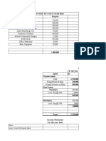 Estimated Start-Up Cost Year 2022 Description Rupees: Sales Less: Cost of Goods Sold