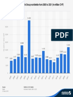 Statistic Id268889 Nestles Net Profit Worldwide 2005 2021