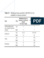 BS 6472