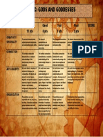 21ST - Rubric Task8 Gods and Goddesses