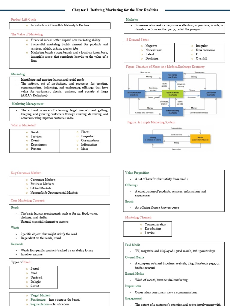 Marketing Management Notes ? PDF Marketing Strategic Management