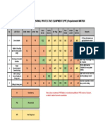 Personal Protective Equipment (Ppe) Requirement Matrix: M M RE NR NR NR NR M NR