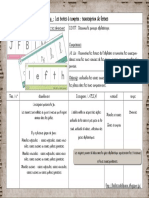 LCDL - BAC transcription lettres fiche de prep PS MS GS PARTAGE