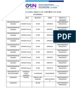 Intventario de Equipos Medicos de Compañeros de Salud Jaltenango