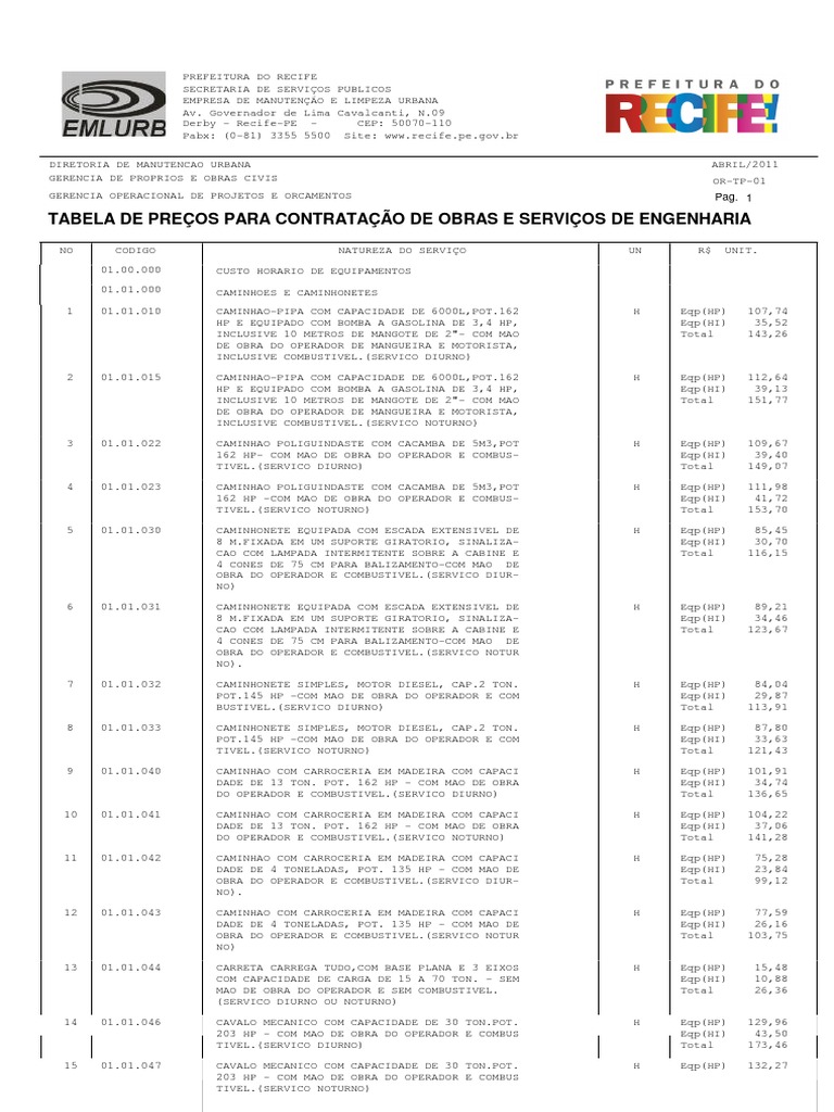 tabela emlurb 2011