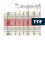 Manhole data analysis and sewer network flow calculations