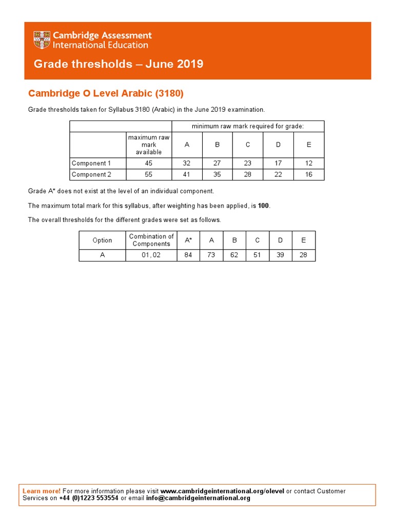 Arabic Grade Threshold Table 3180 | PDF