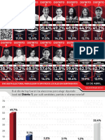 Encuesta Electoral Para Elegir 15 Diputados Locales en Quintana Roo 