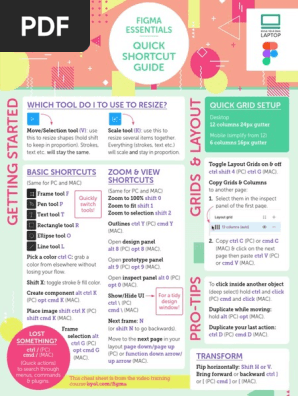 The only Figma cheat sheet you need