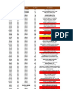 Marcaciones General