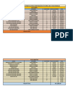 Valores de Oleo Bahia e DF