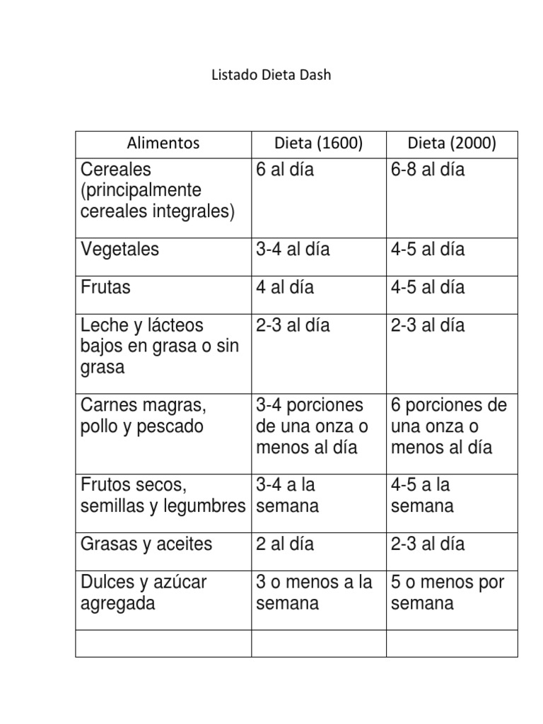 DIETA DASH EJEMPLOS DE MEN S visual data 6
