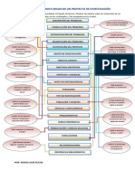 ACTIVIDAD No 1 PROYECTO DE INVESTIGACIÓN