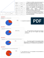 Interpretations rapport