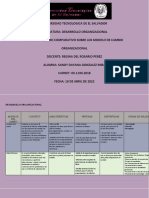 Cuadro Comparativo - Sandy Gonzalez