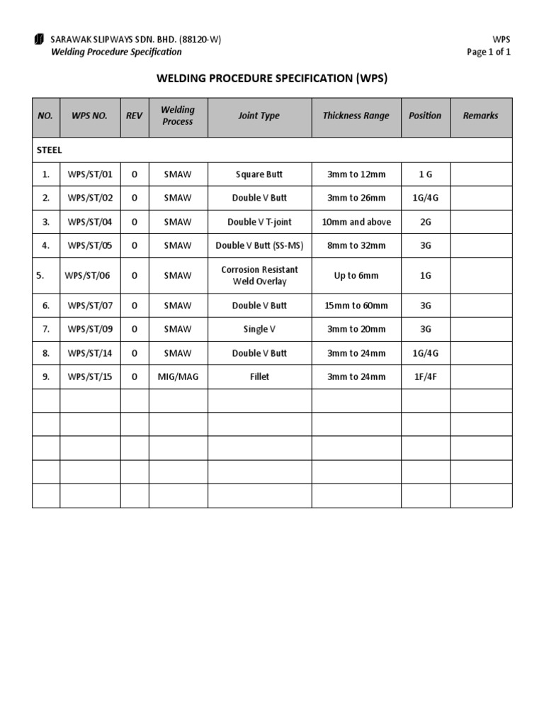Welding Procedure Specification (Wps)
