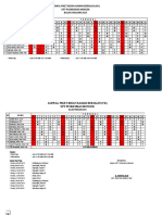 Jadwal Piket Bidan Kamar Bersalin (VK) Upt Puskesmas Moncek Bulan Januari 2015