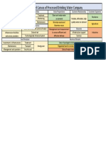 Business Model Canvas of Processed Drinking Water Company