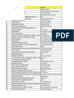 PAN INDIA Network List of Health India TPA. 1