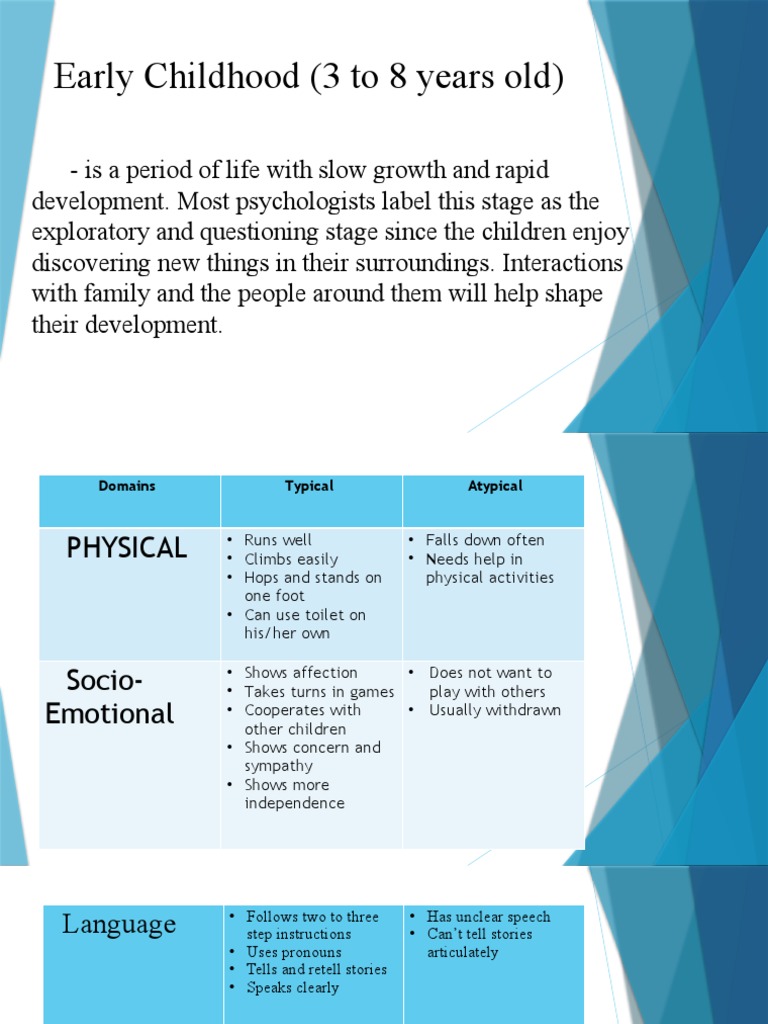 Early Childhood (3 To 8 Years Old) | PDF | Self-Improvement