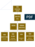 Struktur Organisasi BG Ganda