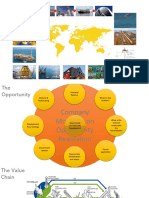 Oil & Gas Value Chain