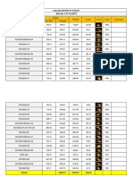 Volume Report by Survey