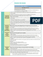 APRENDIZAJES ESPERADOS DEL PLAN Y PROGRAMAS DEL 2017