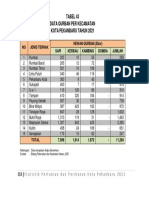 Data Qurban Per Kecamatan Kota Pekanbaru 2021